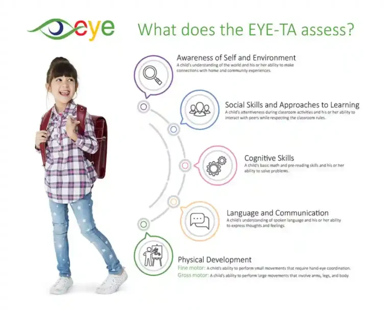 Eye-ta: Significance and Applications Across Fields